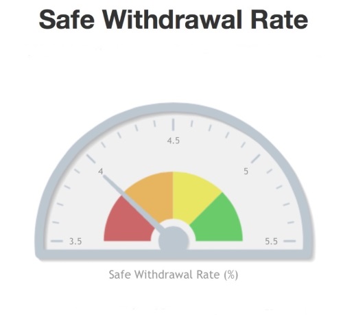 safe-withdrawal-rate-calculator